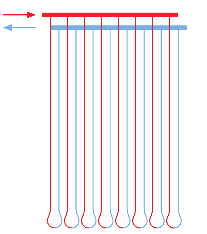 Kapillarrohrkreislauf im Heiz- und Kühlsystem_Clina Darstellung